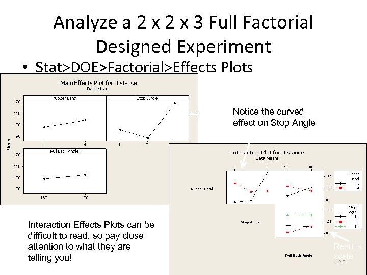 Analyze a 2 x 3 Full Factorial Designed Experiment • Stat>DOE>Factorial>Effects Plots Notice the