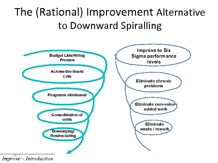 The (Rational) Improvement Alternative to Downward Spiralling Budget Lids/Hiring Freezes Improve to Six Sigma