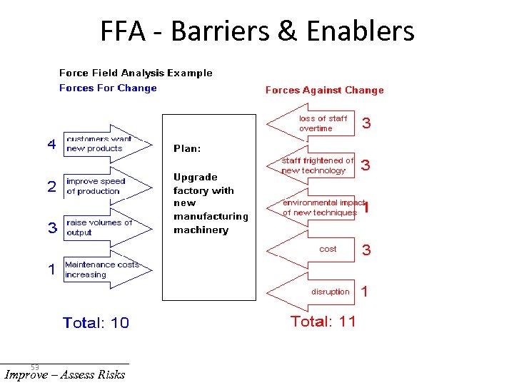 FFA - Barriers & Enablers 53 Improve – Assess Risks 