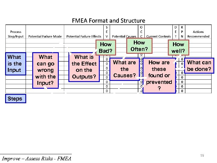 How Bad? What is the Input What can go wrong with the Input? What