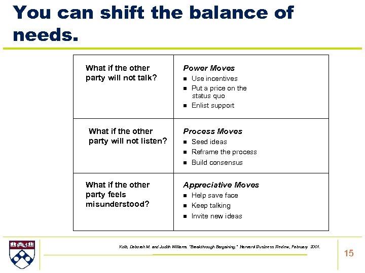 You can shift the balance of needs. What if the other party will not