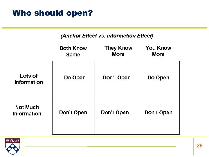Who should open? (Anchor Effect vs. Information Effect) Both Know Same Lots of Information