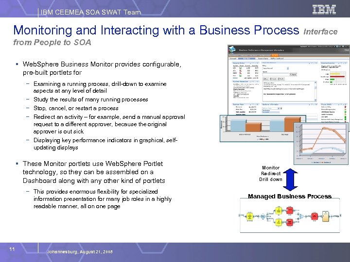 IBM CEEMEA SOA SWAT Team Monitoring and Interacting with a Business Process Interface from