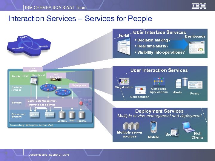 IBM CEEMEA SOA SWAT Team Interaction Services – Services for People Making SOA Consumable
