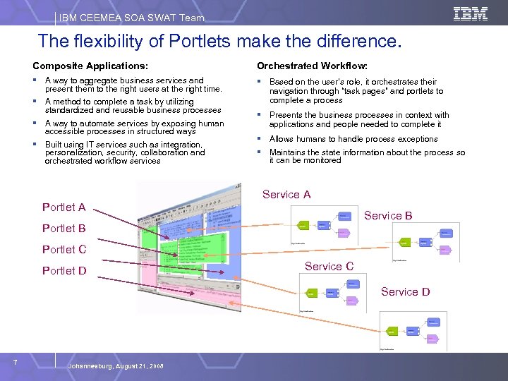 IBM CEEMEA SOA SWAT Team The flexibility of Portlets make the difference. Composite Applications: