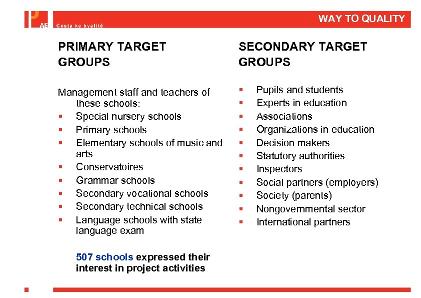 WAY TO QUALITY PRIMARY TARGET GROUPS SECONDARY TARGET GROUPS Management staff and teachers of
