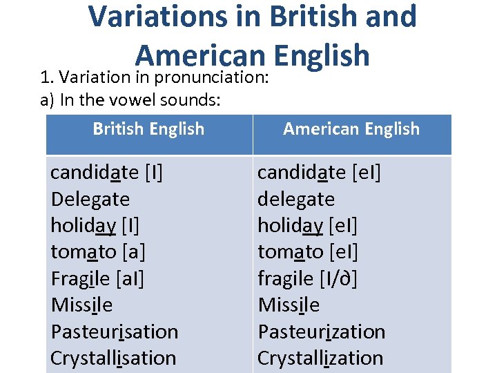 Variations in British and American English 1. Variation in pronunciation: a) In the vowel