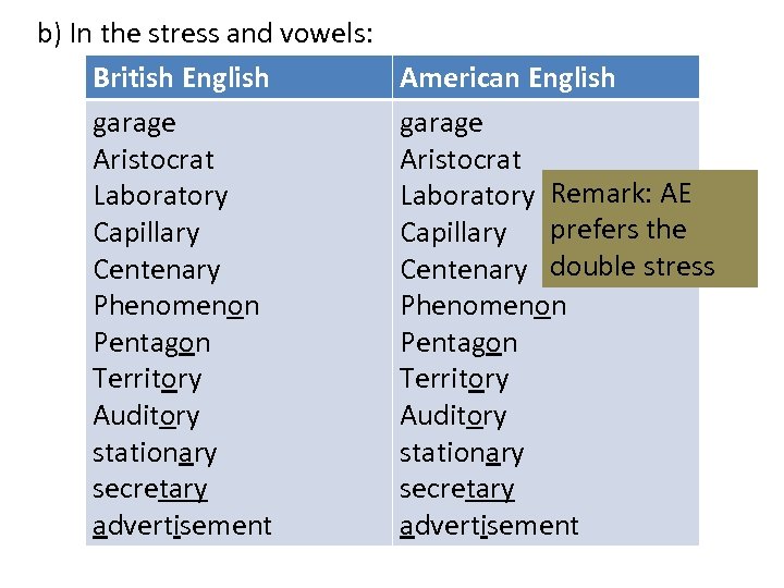 b) In the stress and vowels: British English garage Aristocrat Laboratory Capillary Centenary Phenomenon