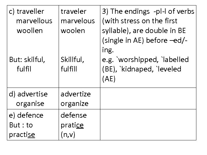 c) traveller traveler 3) The endings -pl-l of verbs marvellous marvelous (with stress on