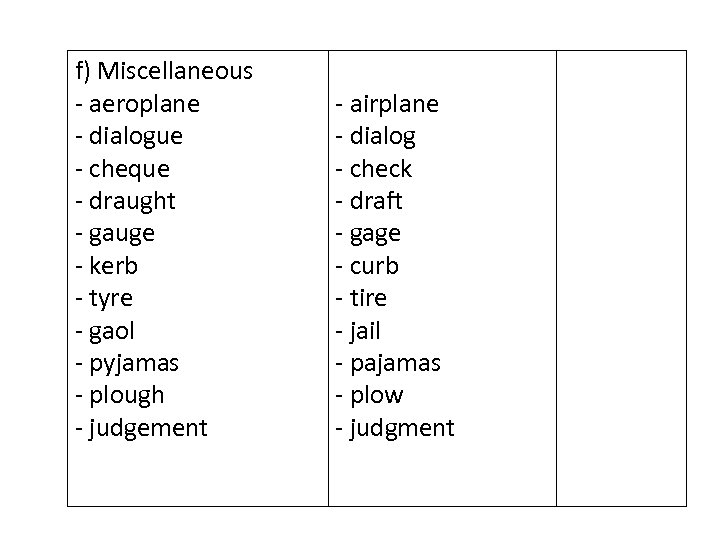 f) Miscellaneous - aeroplane - dialogue - cheque - draught - gauge - kerb