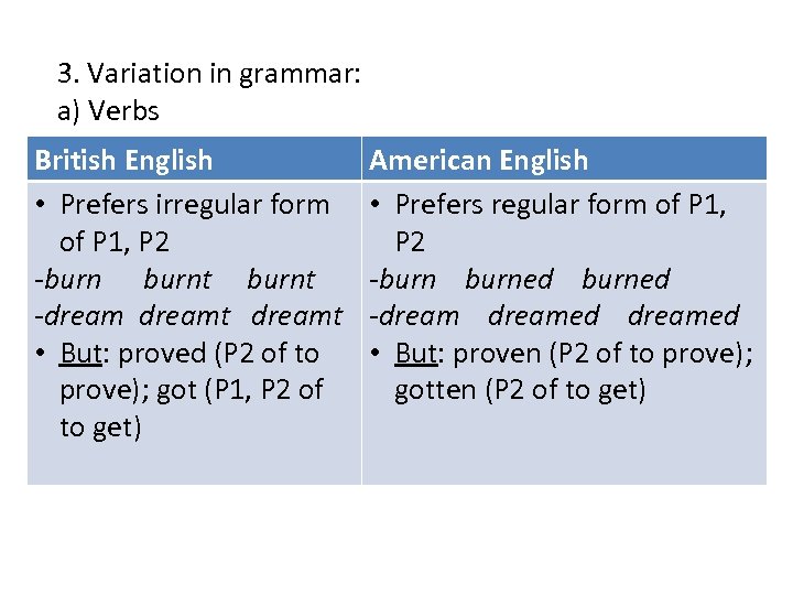 3. Variation in grammar: a) Verbs British English • Prefers irregular form of P