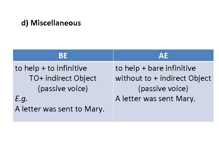 d) Miscellaneous BE to help + to infinitive TO+ indirect Object (passive voice) E.