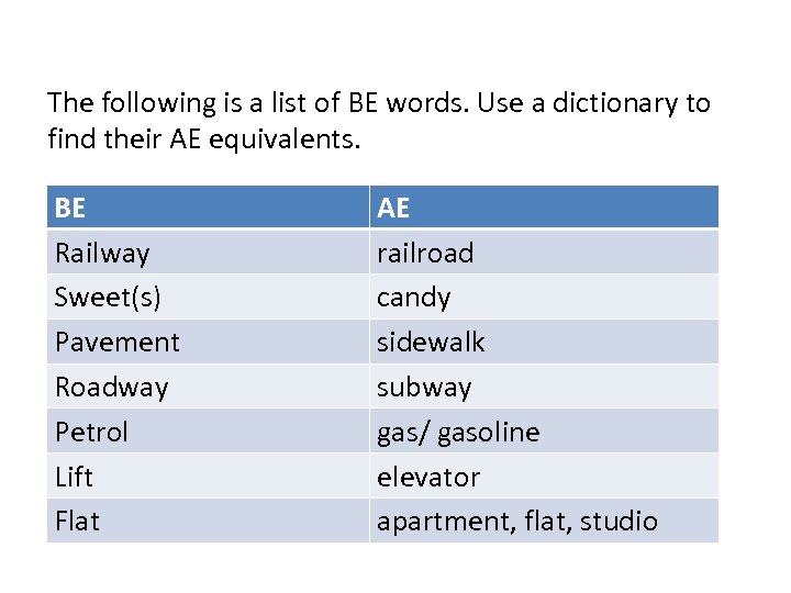 The following is a list of BE words. Use a dictionary to find their