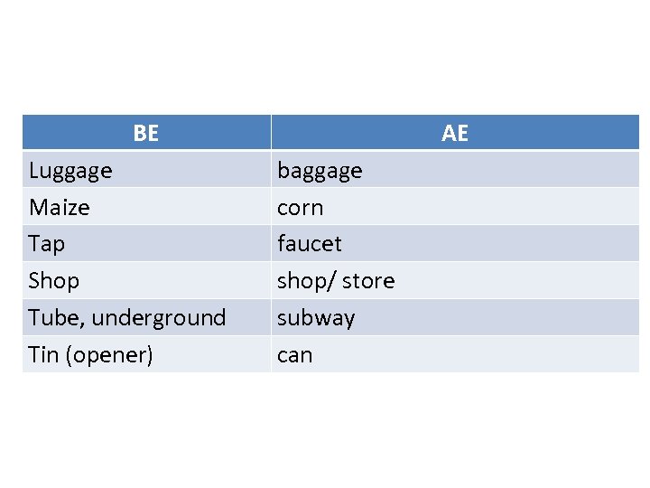 BE Luggage Maize Tap Shop Tube, underground Tin (opener) AE baggage corn faucet shop/