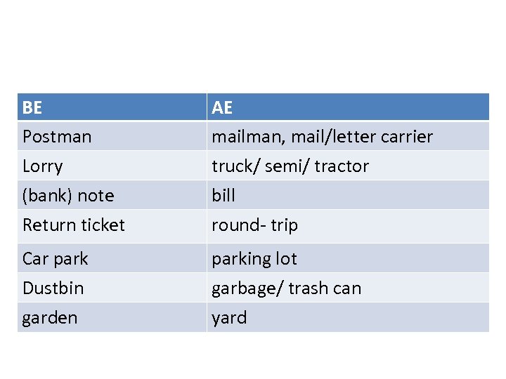 BE Postman Lorry (bank) note Return ticket AE mailman, mail/letter carrier truck/ semi/ tractor