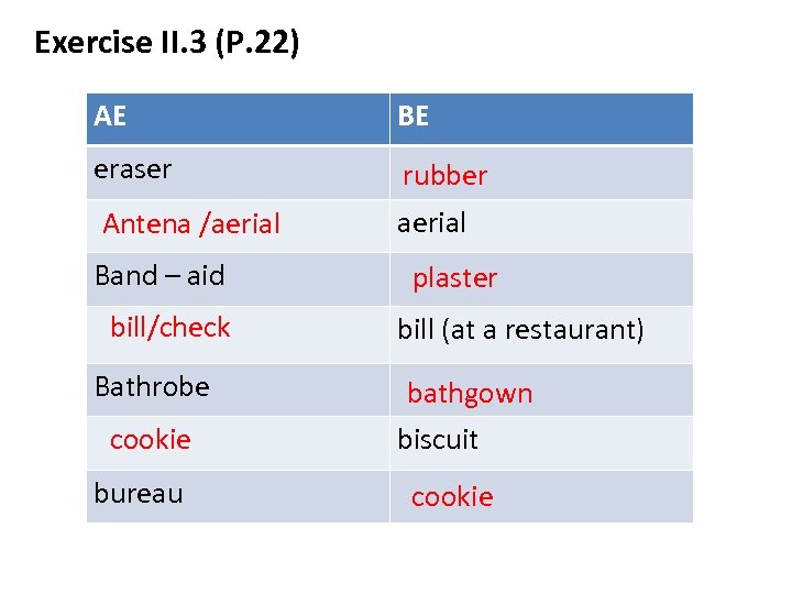 Exercise II. 3 (P. 22) AE BE eraser rubber Antena /aerial Band – aid