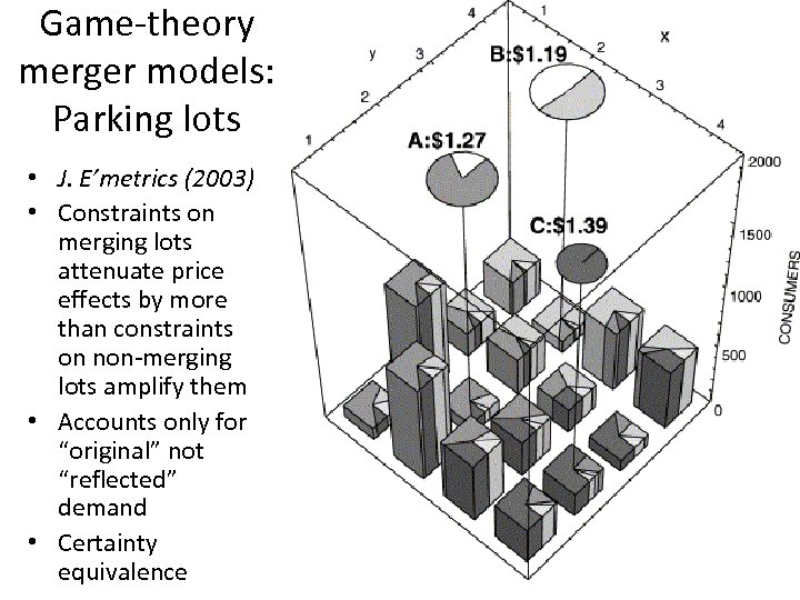Game-theory merger models: Parking lots • J. E’metrics (2003) • Constraints on merging lots
