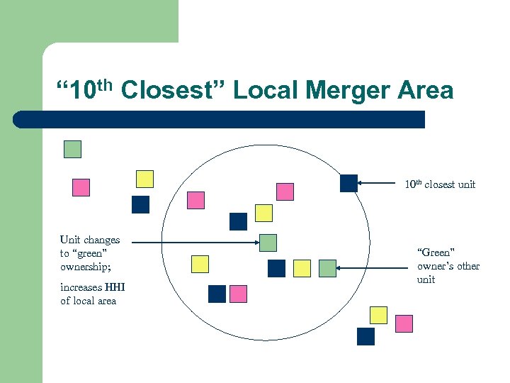 “ 10 th Closest” Local Merger Area 10 th closest unit Unit changes to