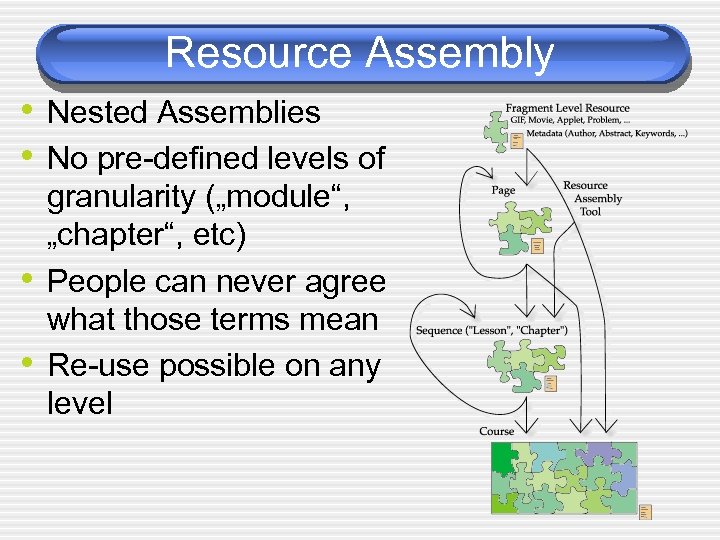 Resource Assembly • Nested Assemblies • No pre-defined levels of • • granularity („module“,