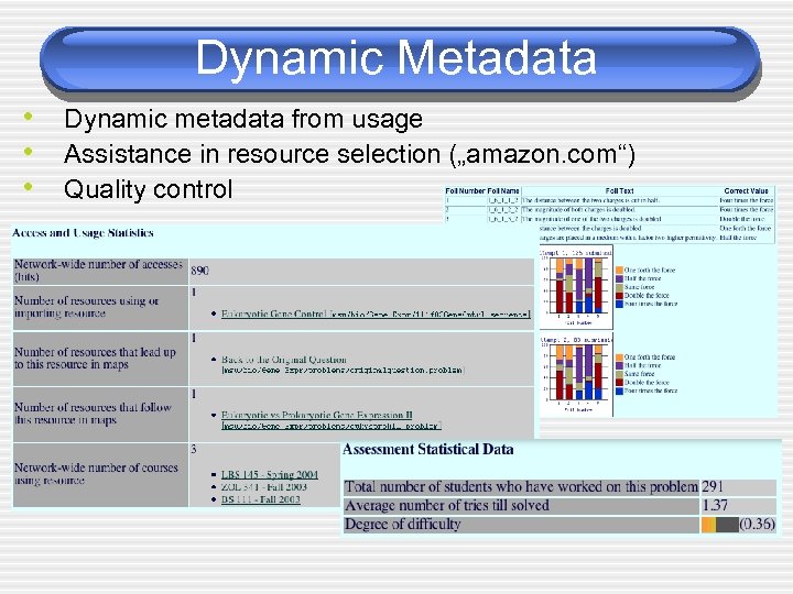 Dynamic Metadata • Dynamic metadata from usage • Assistance in resource selection („amazon. com“)