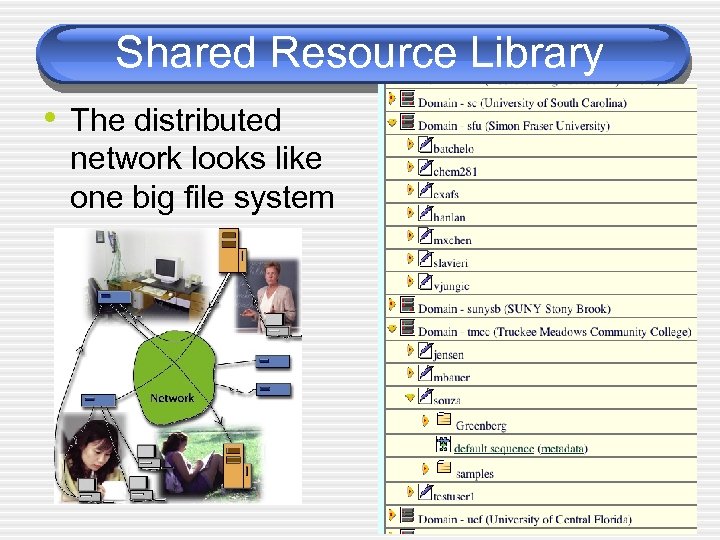 Shared Resource Library • The distributed network looks like one big file system 