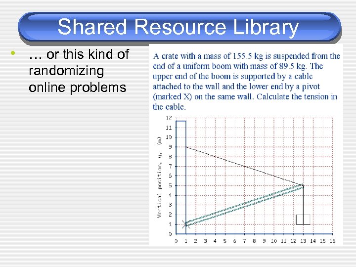 Shared Resource Library • … or this kind of randomizing online problems 