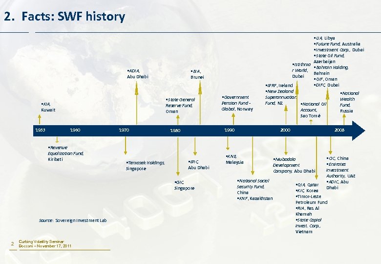 2. Facts: SWF history §ADIA, Abu Dhabi §State General Reserve Fund, Oman §KIA, Kuwait