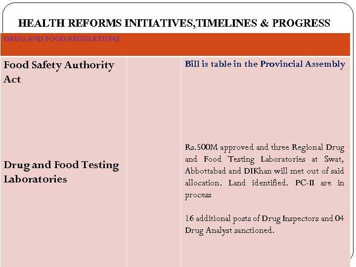 HEALTH REFORMS INITIATIVES, TIMELINES & PROGRESS DRUG AND FOOD REGULATIONS Food Safety Authority Act