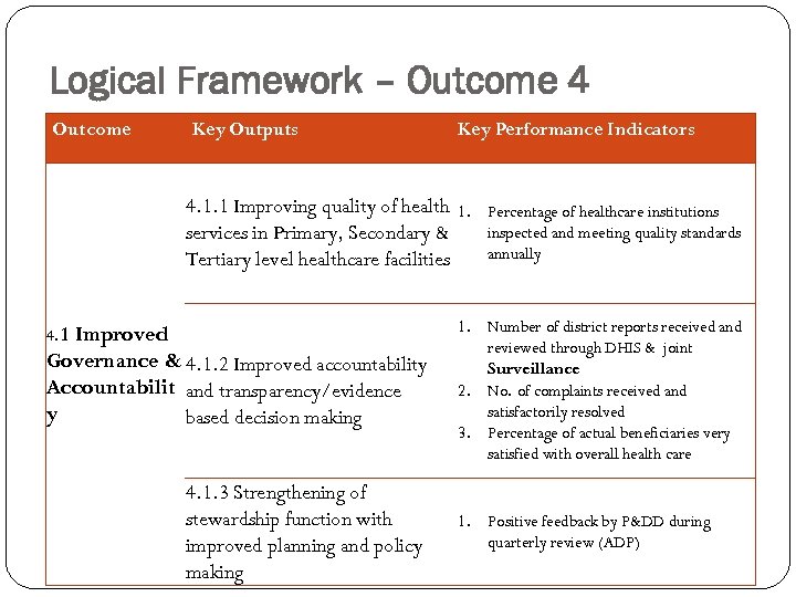 Logical Framework – Outcome 4 Outcome Key Outputs Key Performance Indicators 4. 1. 1