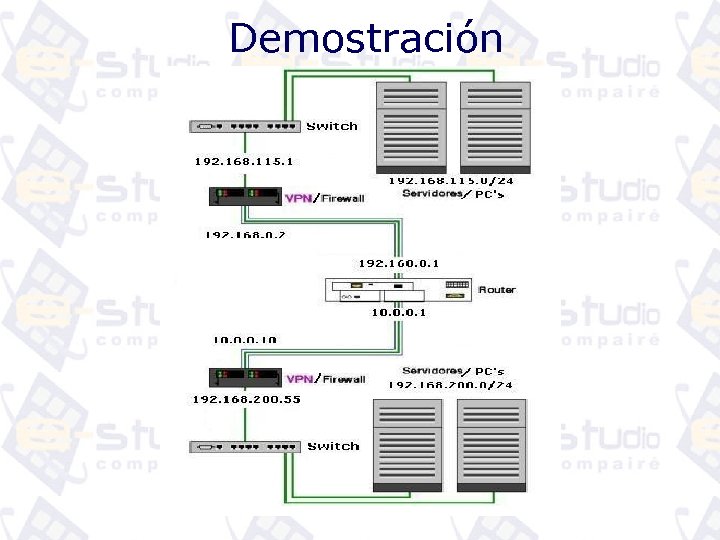 Demostración 