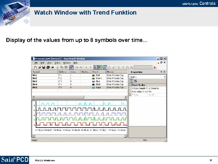 Watch Window with Trend Funktion Display of the values from up to 8 symbols