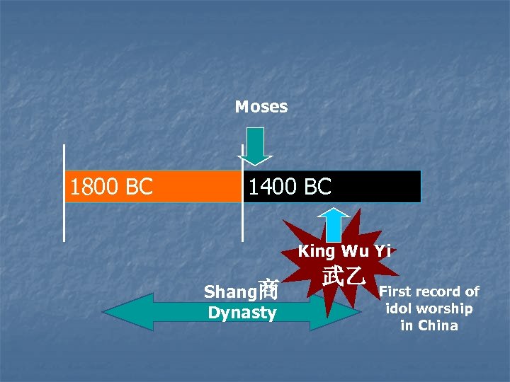 Moses 1800 BC 1400 BC King Wu Yi Shang商 Dynasty 武乙 First record of