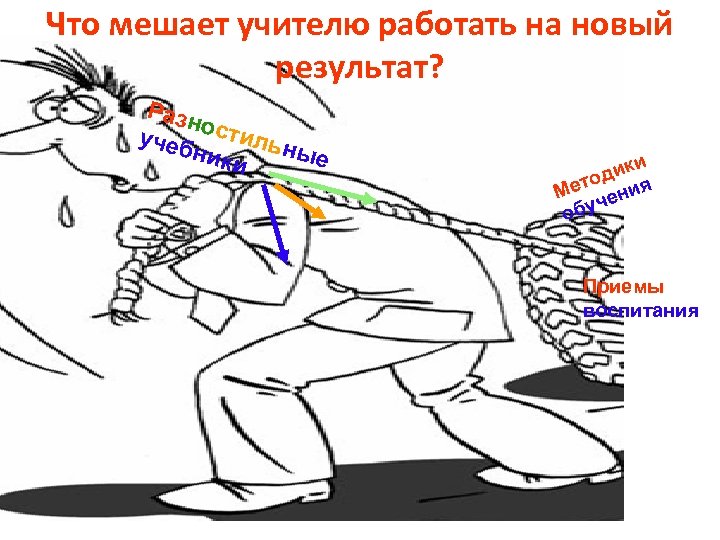 Что мешает учителю работать на новый результат? Разн ости учеб л ники ьные и