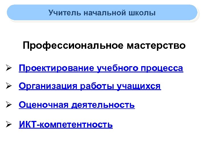 Учитель начальной школы Профессиональное мастерство Ø Проектирование учебного процесса Ø Организация работы учащихся Ø