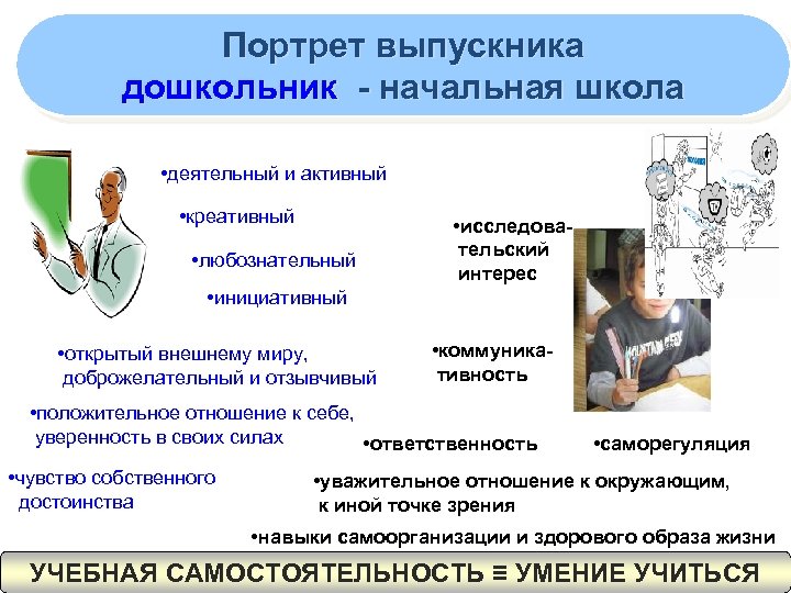 Портрет выпускника дошкольник - начальная школа • деятельный и активный • креативный • любознательный