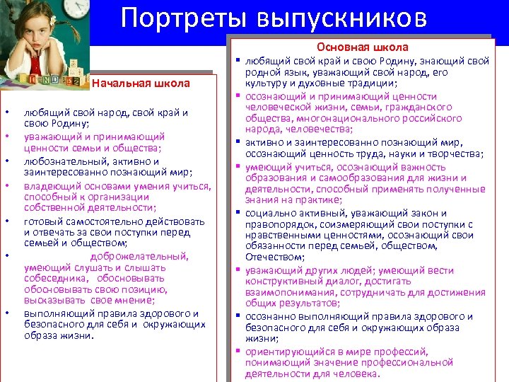 Портреты выпускников Основная школа Начальная школа • • любящий свой народ, свой край и