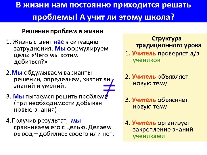 В жизни нам постоянно приходится решать проблемы! А учит ли этому школа? Решение проблем