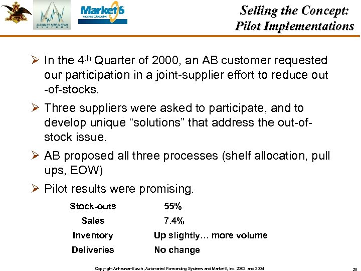 Selling the Concept: Pilot Implementations Ø In the 4 th Quarter of 2000, an