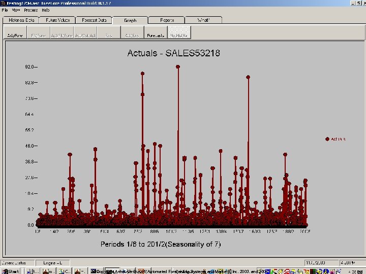 Copyright Anheuser-Busch, Automated Forecasting Systems and Market 6, Inc. 2003. and 2004 24 