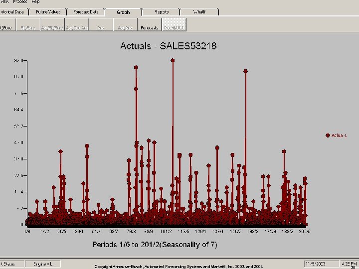 Copyright Anheuser-Busch, Automated Forecasting Systems and Market 6, Inc. 2003. and 2004 30 
