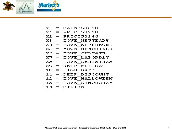 Copyright Anheuser-Busch, Automated Forecasting Systems and Market 6, Inc. 2003. and 2004 31 