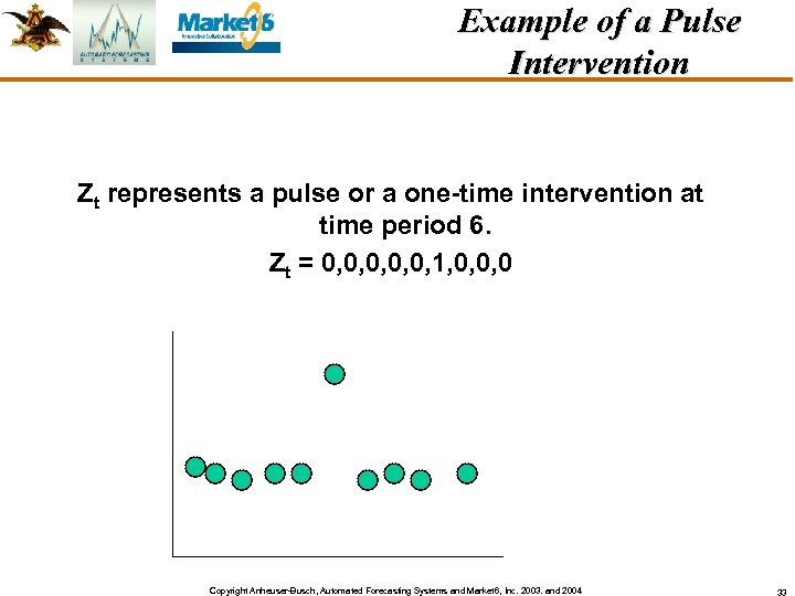Example of a Pulse Intervention Zt represents a pulse or a one-time intervention at