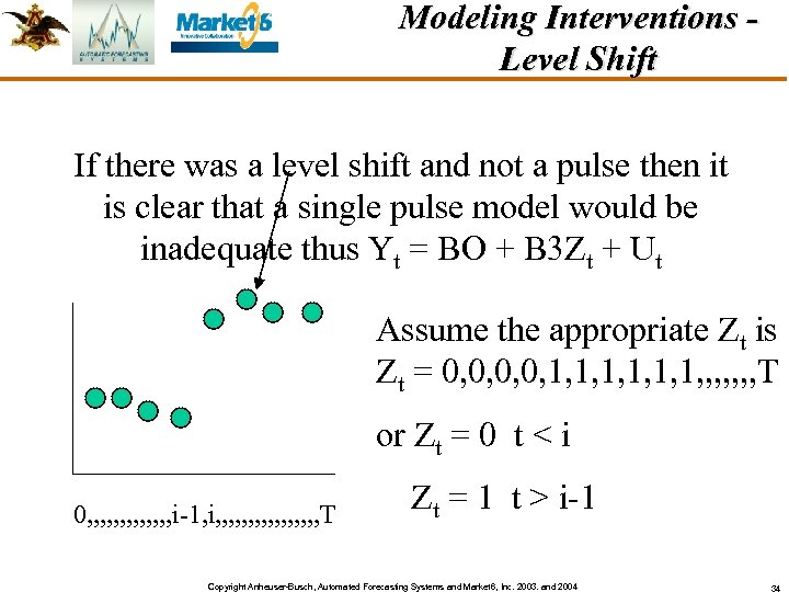 Modeling Interventions Level Shift If there was a level shift and not a pulse