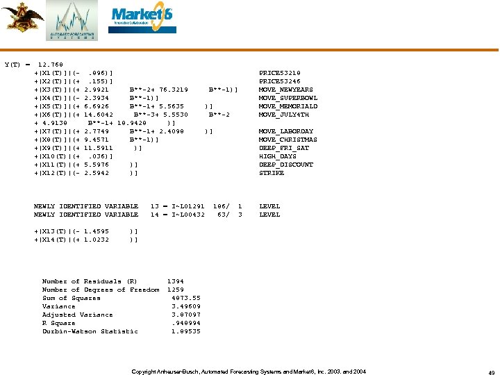 Y(T) = 12. 768 +[X 1(T)][(- . 896)] PRICE 53218 +[X 2(T)][(+ . 155)]