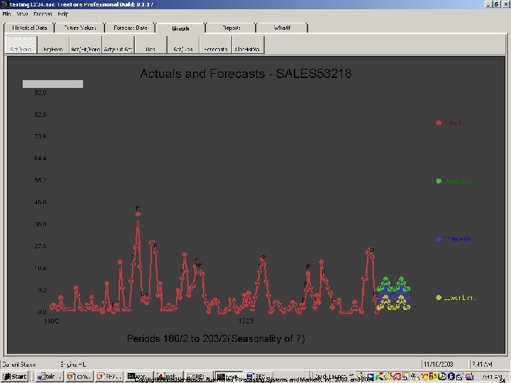 Copyright Anheuser-Busch, Automated Forecasting Systems and Market 6, Inc. 2003. and 2004 54 