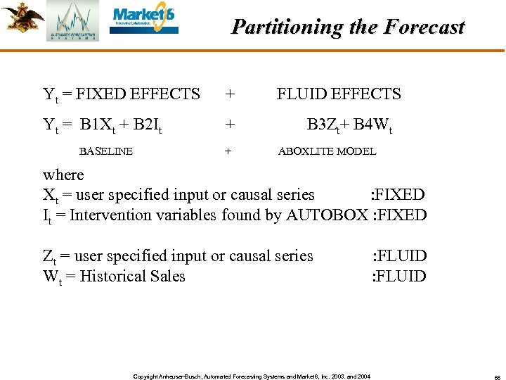 Partitioning the Forecast Yt = FIXED EFFECTS + Yt = B 1 Xt +
