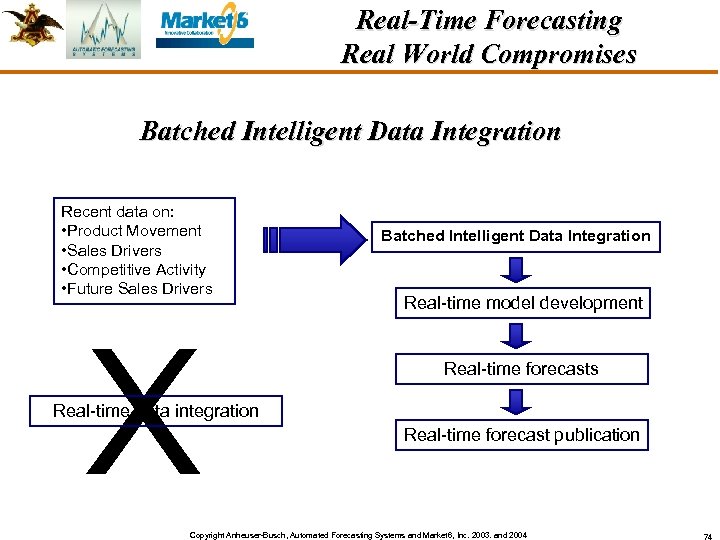 Real-Time Forecasting Real World Compromises Batched Intelligent Data Integration Recent data on: • Product