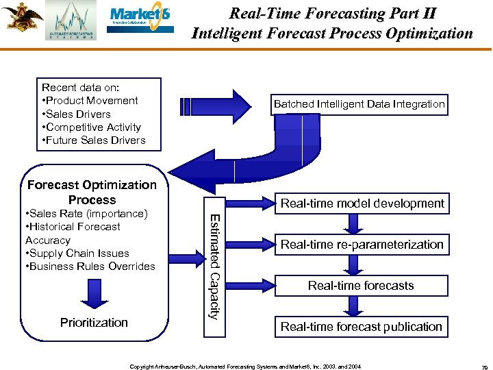 Real-Time Forecasting Part II Intelligent Forecast Process Optimization Recent data on: • Product Movement