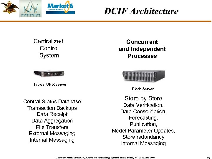 DCIF Architecture Centralized Control System Concurrent and Independent Processes Typical UNIX server Blade Server