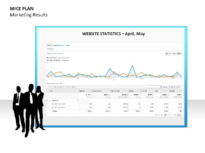 MICE PLAN Marketing Results WEBSITE STATISTICS – April, May 